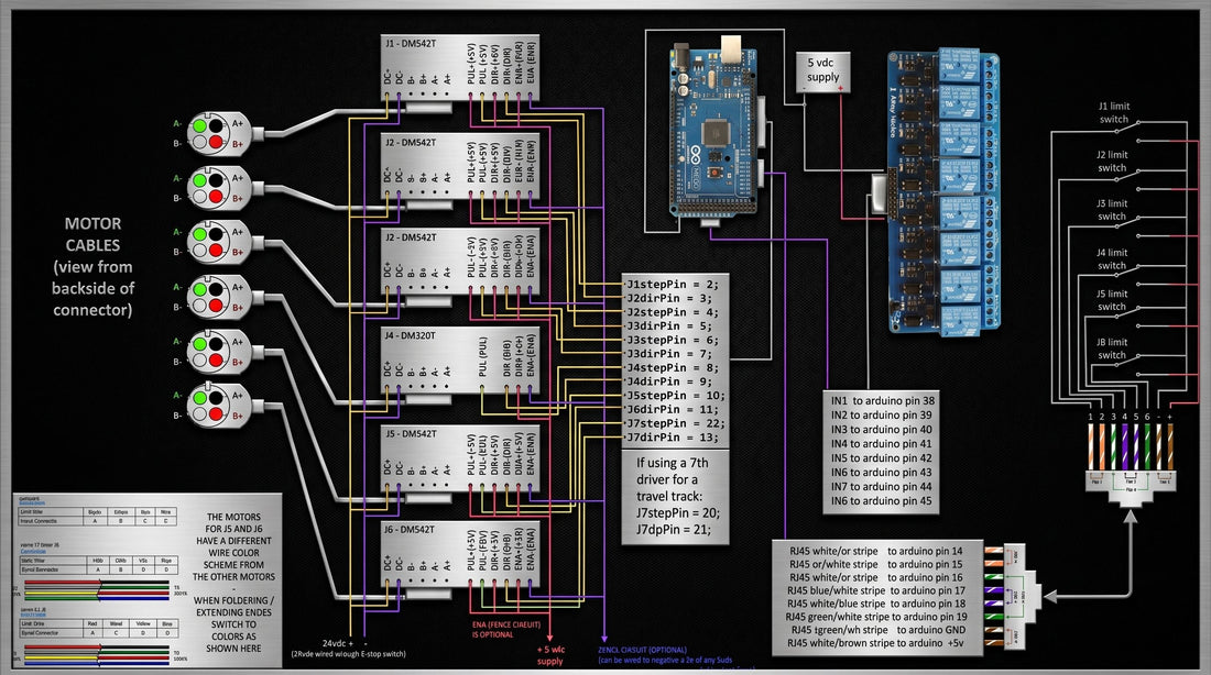 Industrial IoT PCBA in 2026: High-Reliability Solutions for the Connected Factory of the Future