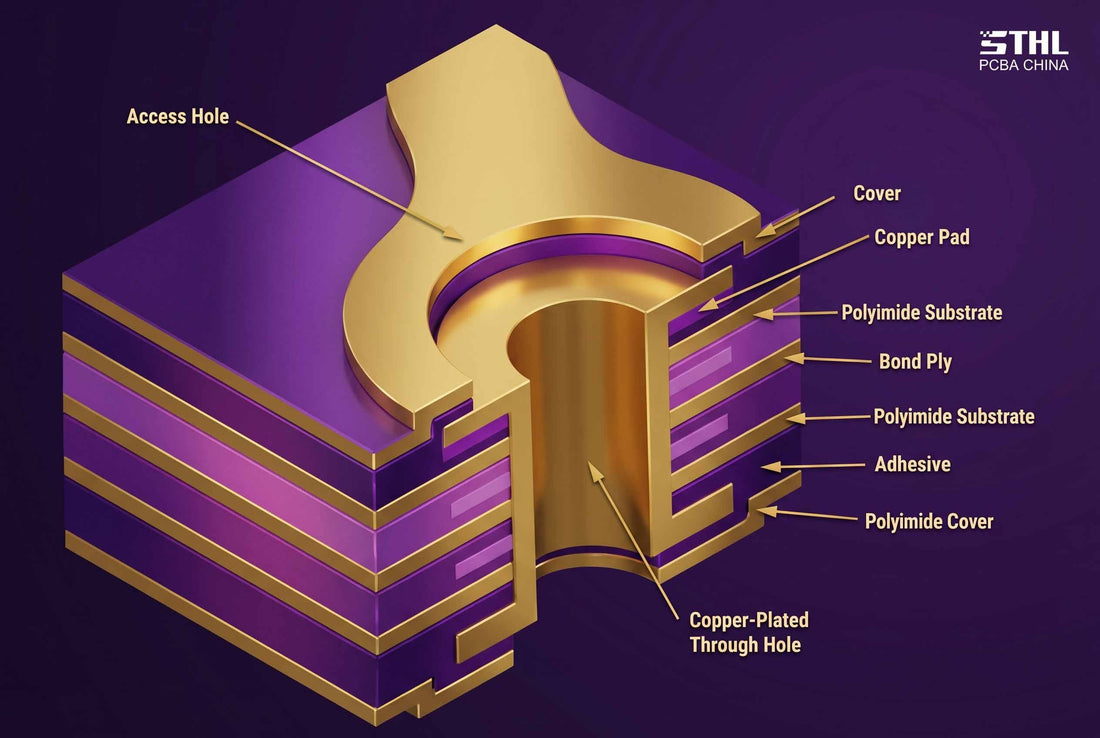 Rigid-Flex PCBA in 2026: Advanced Manufacturing Solutions for Next-Generation Electronics