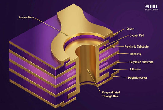 Rigid-Flex PCBA in 2026: Advanced Manufacturing Solutions for Next-Generation Electronics
